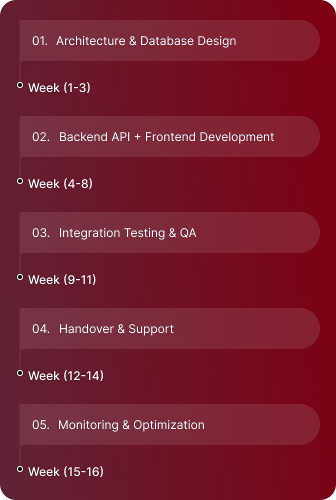 Project timeline